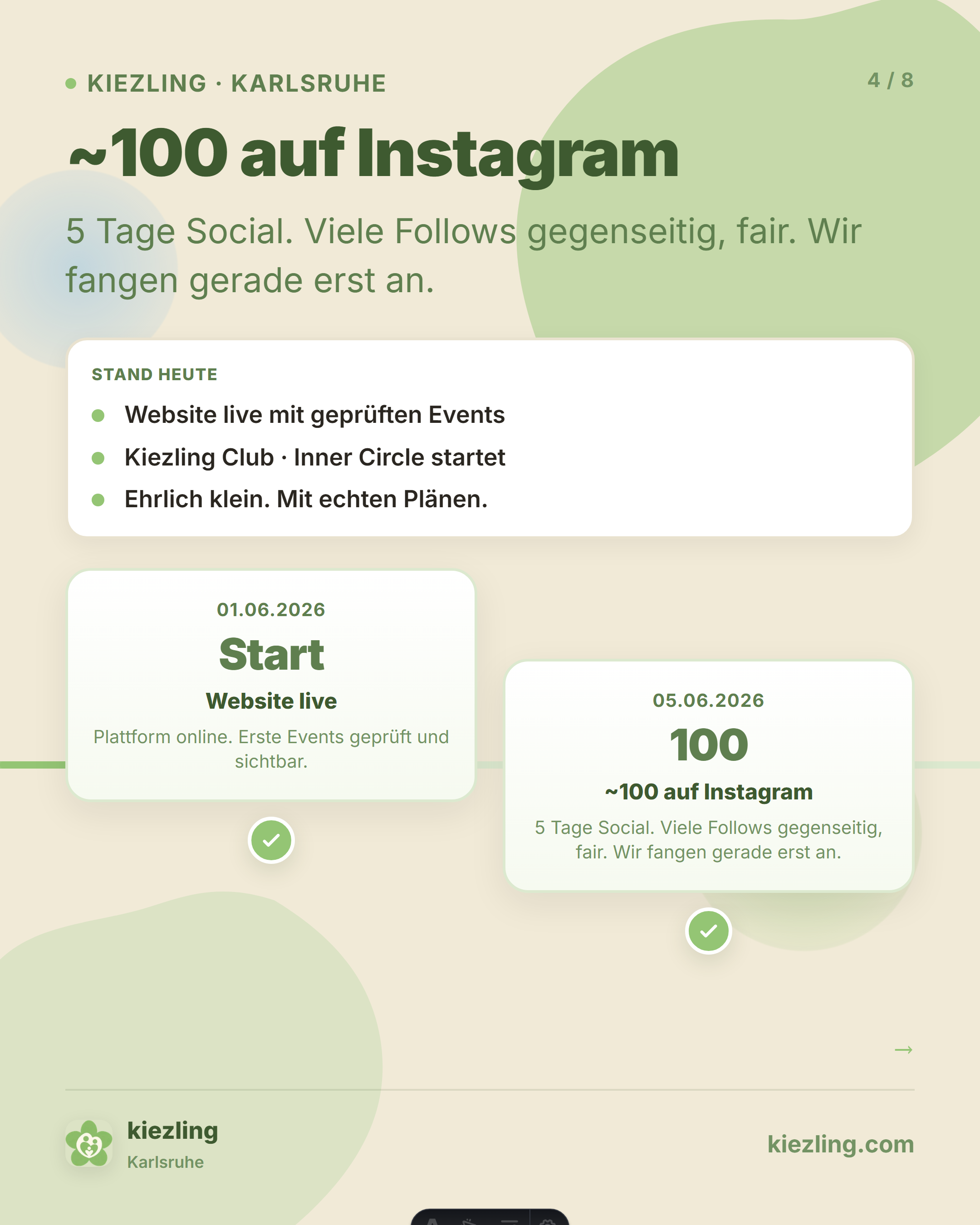 Slide 4: Stand jetzt · ~100